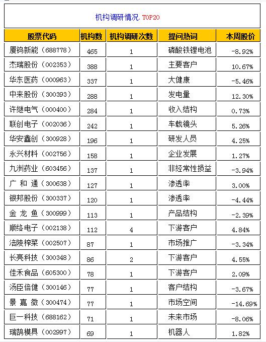 [独家]全景互动周报：本周芯片概念中最抢眼的Chiplet是什么？