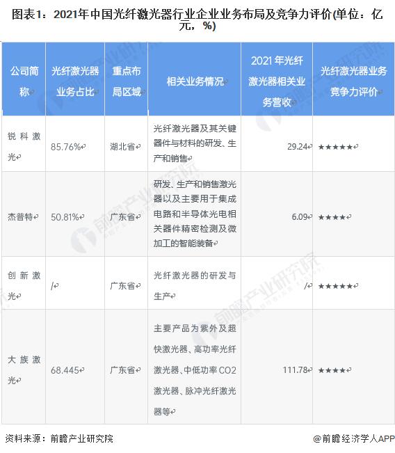 干货！2022年中国光纤激光器行业龙头企业分析——杰普特：重视研发的有力竞争者