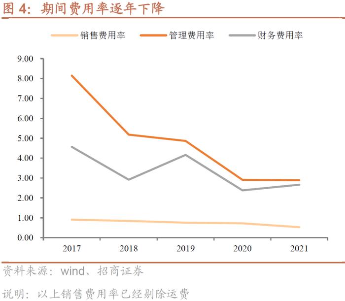 伟22转债：拓展新能源的垃圾焚烧龙头，预计上市价格在120-125元之间