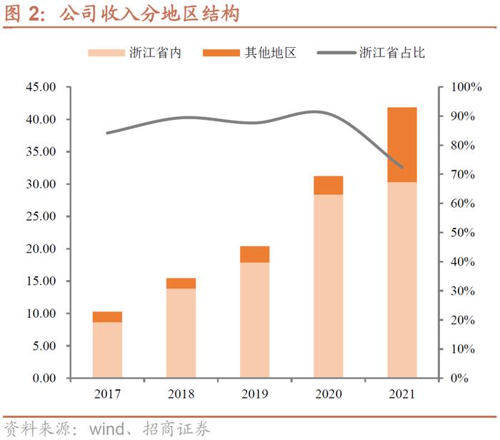 伟22转债：拓展新能源的垃圾焚烧龙头，预计上市价格在120-125元之间