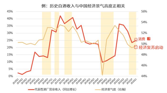 消费和医药，到了逆境反转的好时机吗?