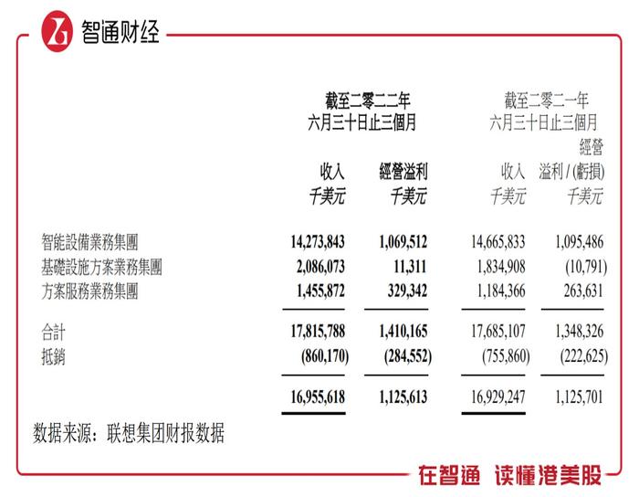 联想集团（00992）强劲业务核心逻辑分析展望：PC或迎V型反弹