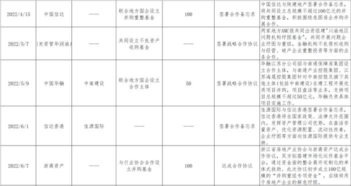 收购债权+资金支持+自有代建，中国信达是这样盘活烂尾楼的