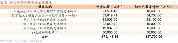 伟22转债：拓展新能源的垃圾焚烧龙头，预计上市价格在120-125元之间