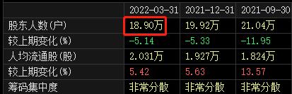 美年健康财报再次延期！一年半股价跌去75% 部分体检中心“受疫情影响”