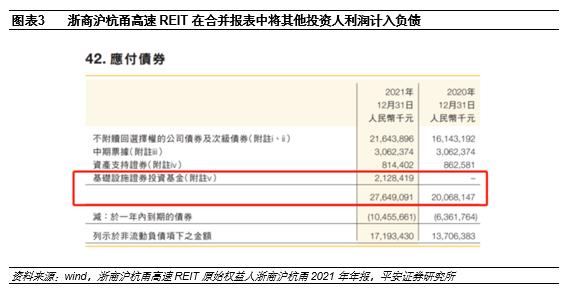 【平安证券】债券深度报告：公募REITs报表可能的调整项有哪些？