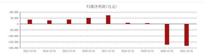 更名赛力斯，小康股份能否走出业绩泥潭？