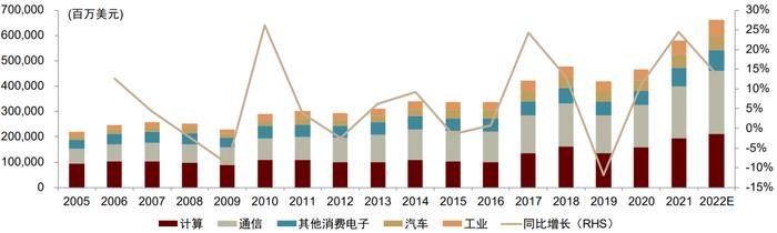 资料来源:IDC,中金公司研究部