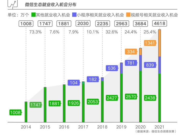 数字经济催生新职业，哪个行业薪资最好？