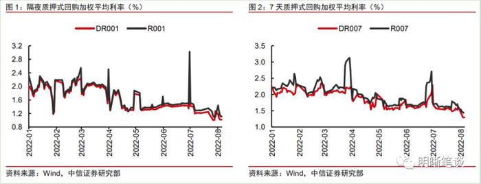 明明：二季度货币政策报告为何强调“坚持不搞大水漫灌”？