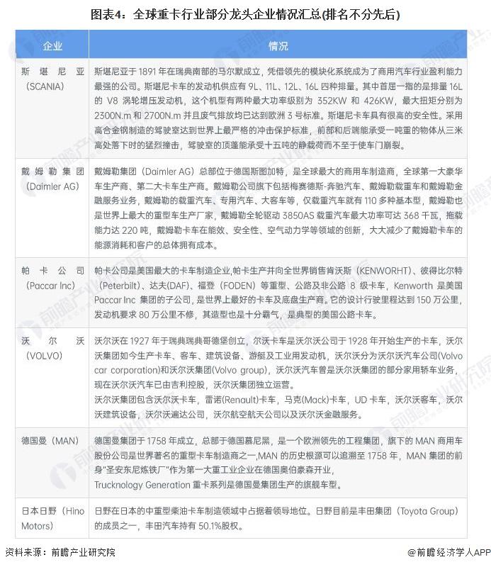 2022年全球新能源重卡行业市场现状及发展趋势分析 环保化智能化或成发展趋势【组图】