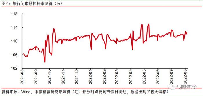 明明：二季度货币政策报告为何强调“坚持不搞大水漫灌”？