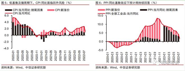 明明：二季度货币政策报告为何强调“坚持不搞大水漫灌”？