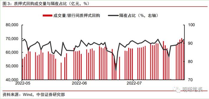 明明：二季度货币政策报告为何强调“坚持不搞大水漫灌”？