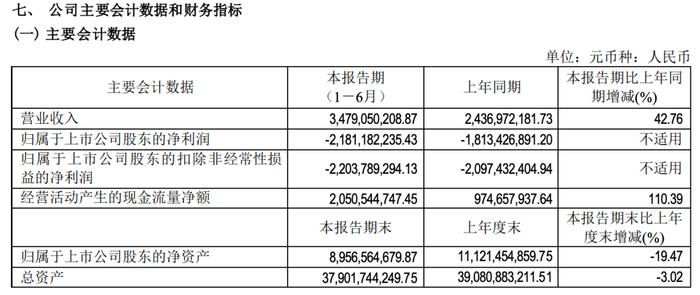 小米或与北汽集团合作生产电动汽车：北汽蓝谷涨停 此前牵手华为效果不佳