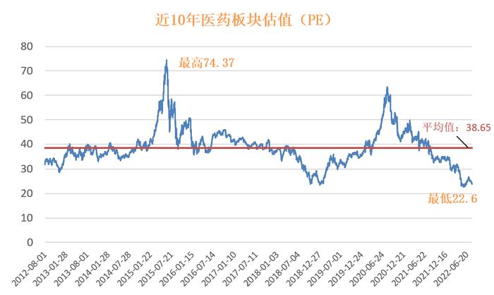 消费和医药，到了逆境反转的好时机吗?