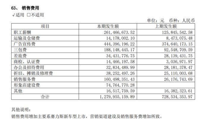 更名赛力斯，小康股份能否走出业绩泥潭？