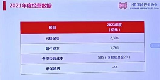 车均保费下降，为消费者增加保额21万亿元！银保监会发布一系列交强险经营数据