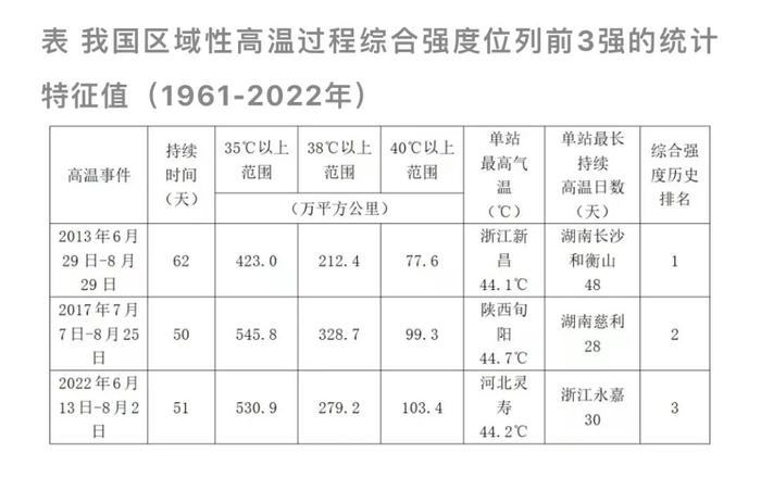来源:国家气候中心
