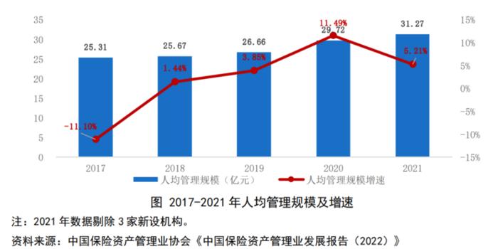 保险资管最新画像来了！6597人管理19.89万亿 去年收益率多在5%-6%