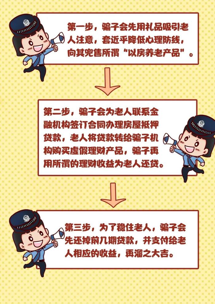 提醒！养老诈骗都有哪些套路？这组漫画让您瞬间明白