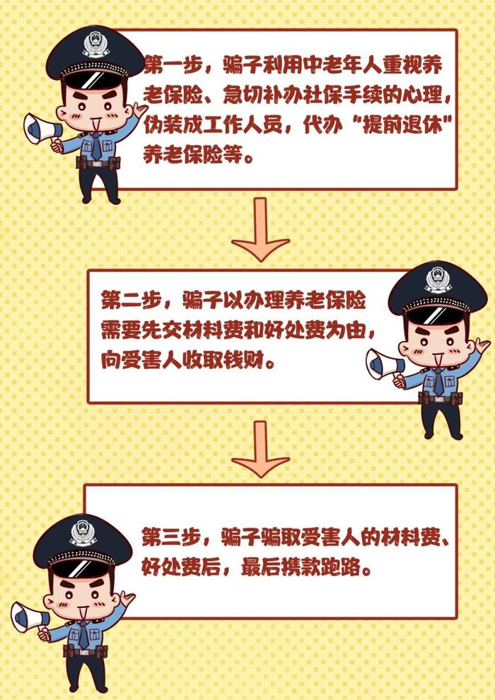 提醒！养老诈骗都有哪些套路？这组漫画让您瞬间明白