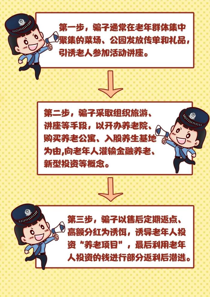 提醒！养老诈骗都有哪些套路？这组漫画让您瞬间明白