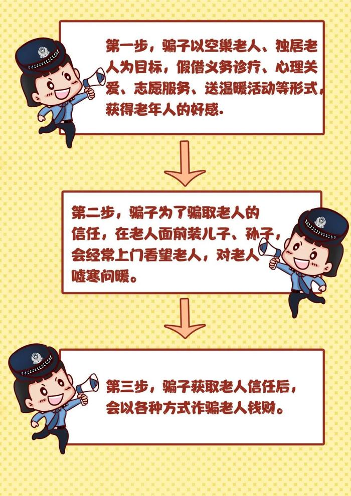 提醒！养老诈骗都有哪些套路？这组漫画让您瞬间明白