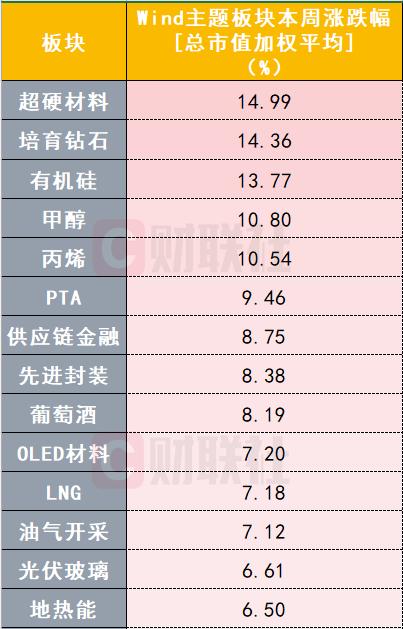 行情轮动中如何寻找确定性？新技术迭代是“流量密码”