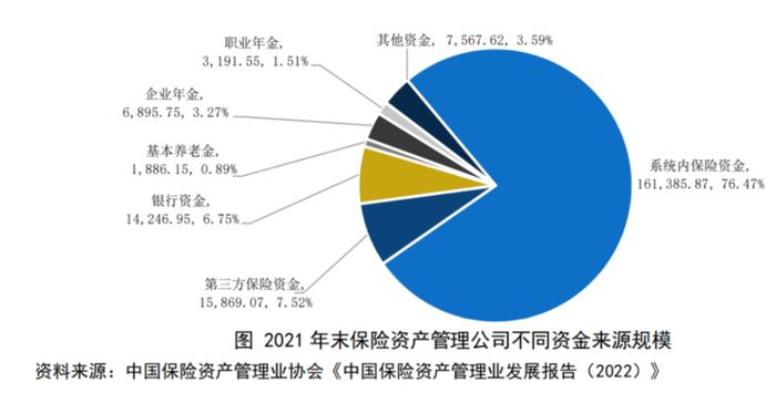 保险资管最新画像来了！6597人管理19.89万亿 去年收益率多在5%-6%