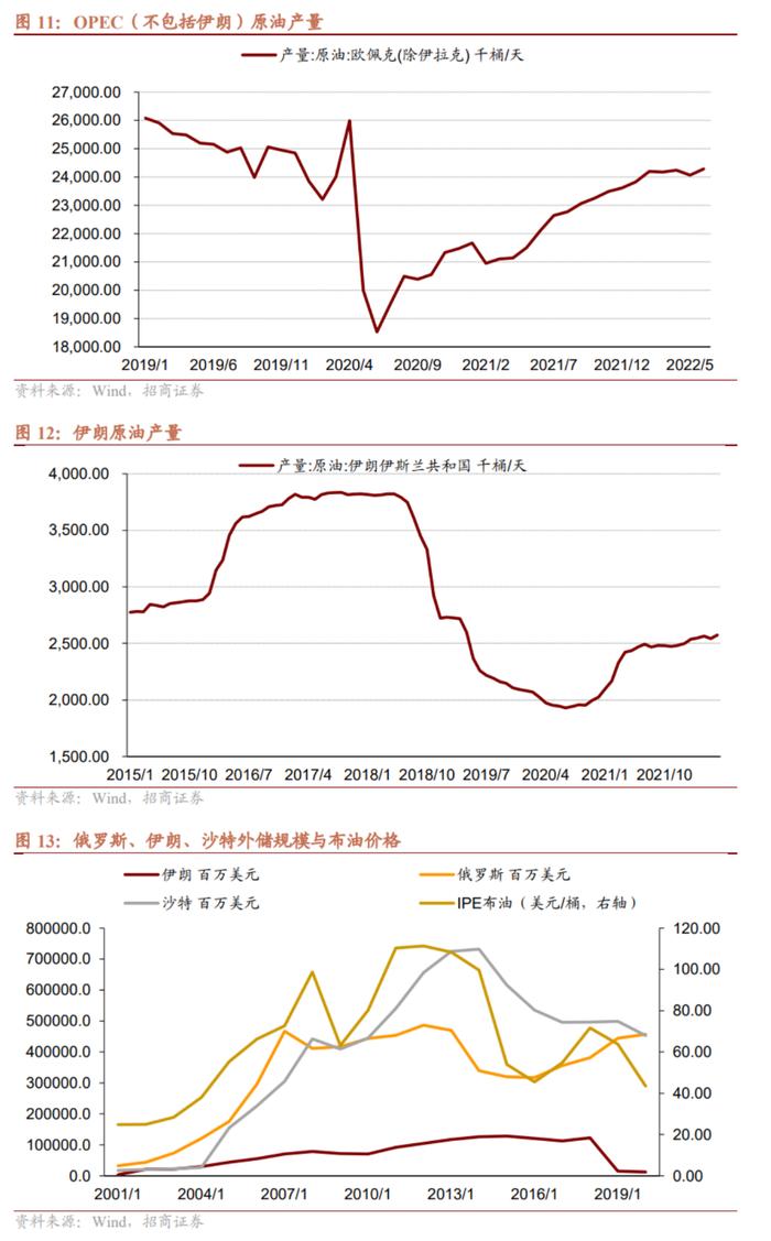 假若国际油价再度反弹，有何影响？