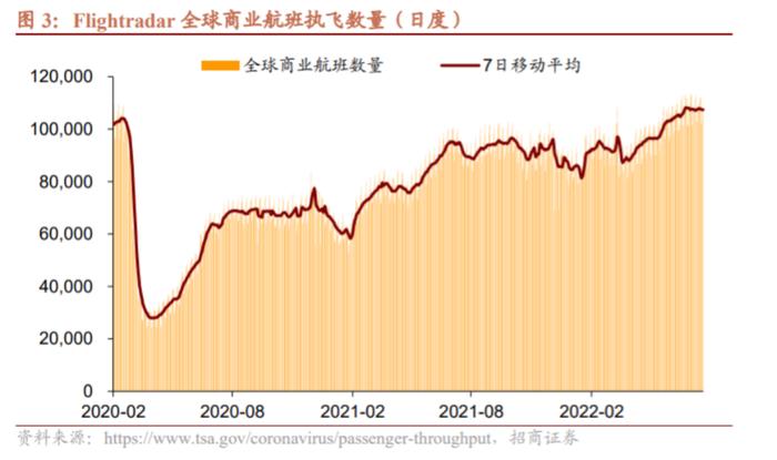 假若国际油价再度反弹，有何影响？