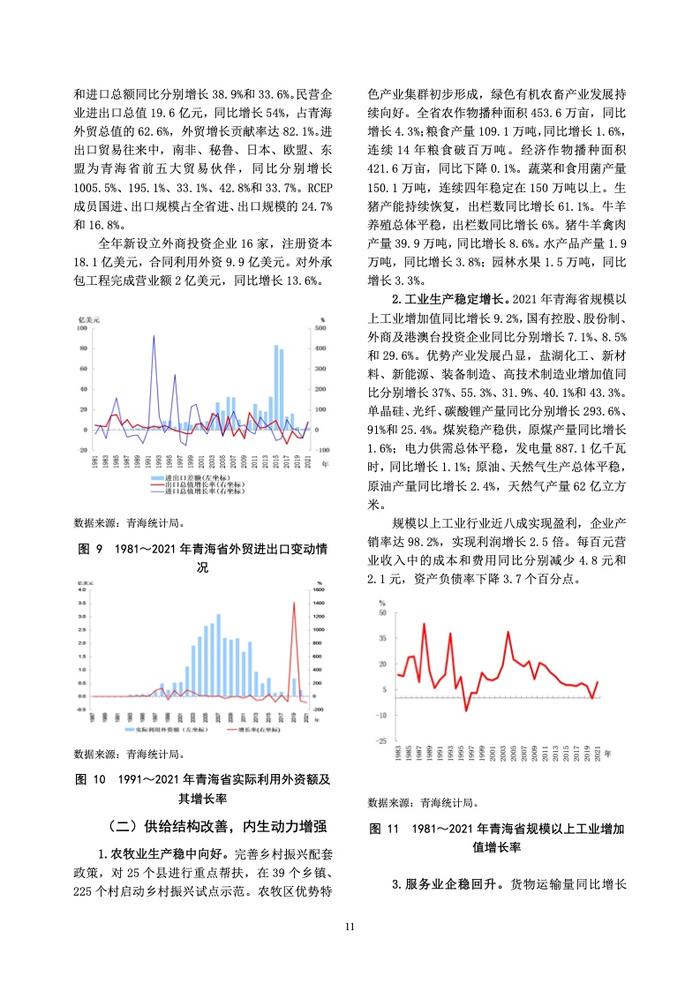 中国人民银行：青海省金融运行报告