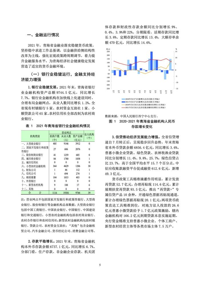 中国人民银行：青海省金融运行报告