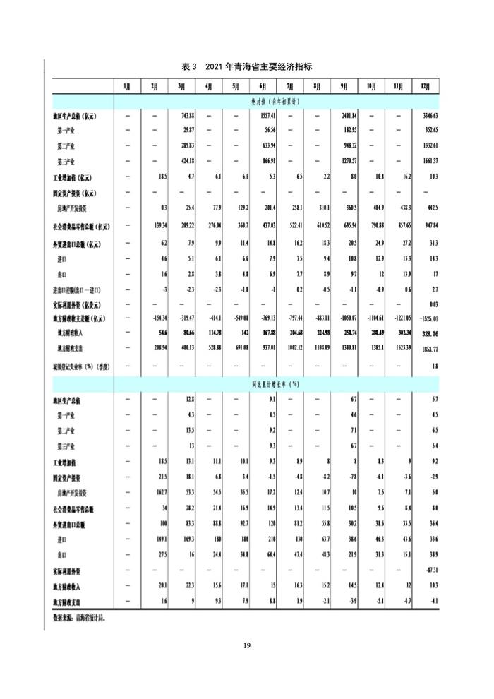 中国人民银行：青海省金融运行报告