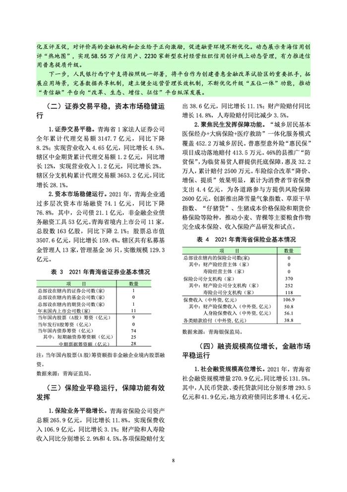 中国人民银行：青海省金融运行报告