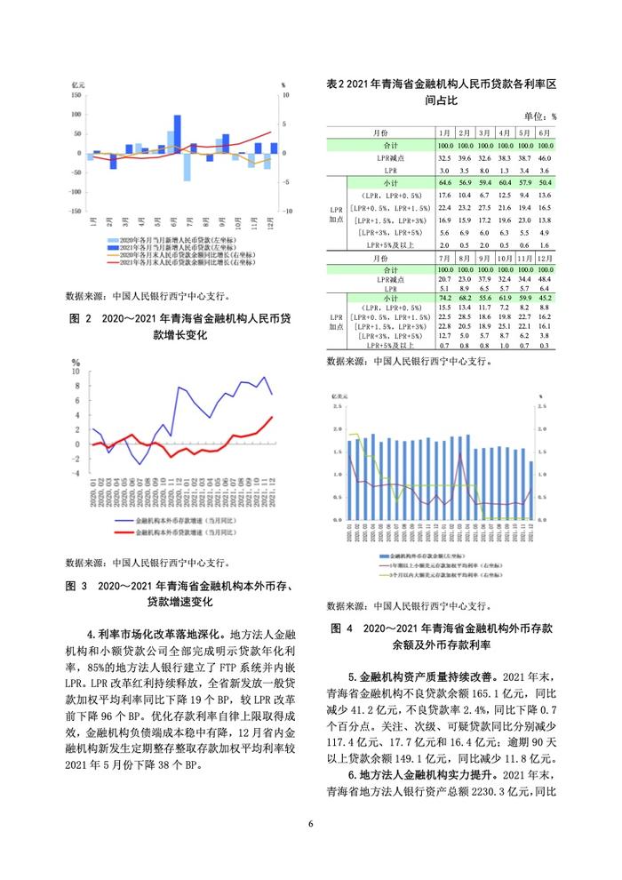 中国人民银行：青海省金融运行报告