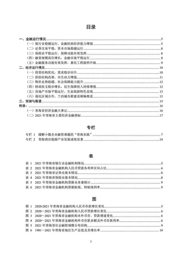 中国人民银行：青海省金融运行报告