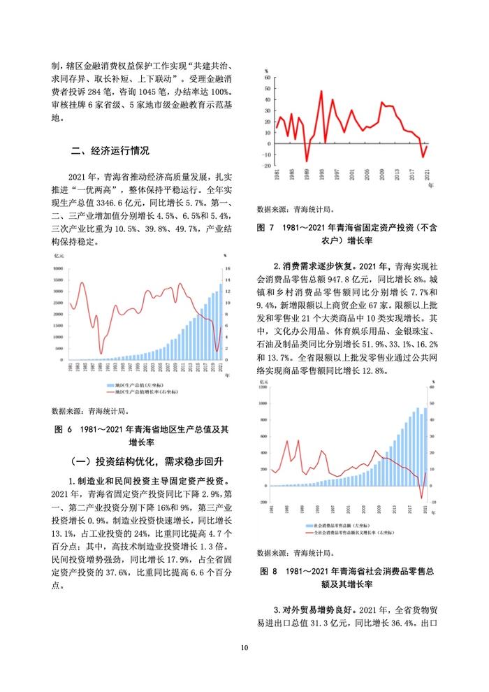 中国人民银行：青海省金融运行报告