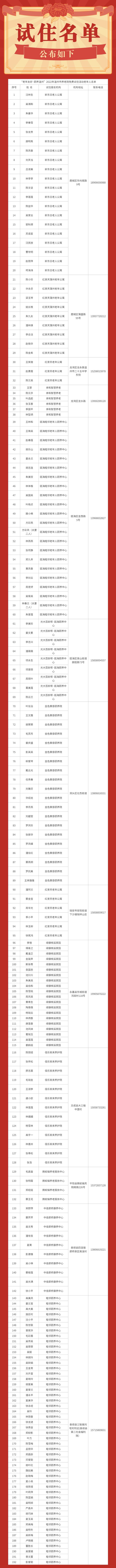 关于公布“老年友好·颐养温州”2022年温州市养老院免费试住活动老年人名单的公告