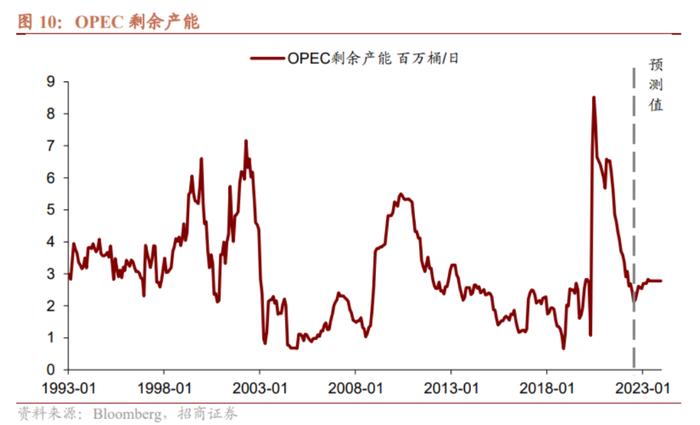 假若国际油价再度反弹，有何影响？