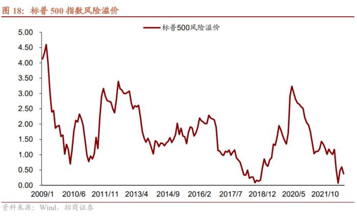 假若国际油价再度反弹，有何影响？