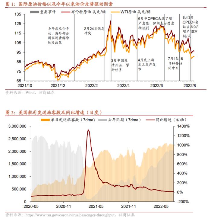 假若国际油价再度反弹，有何影响？