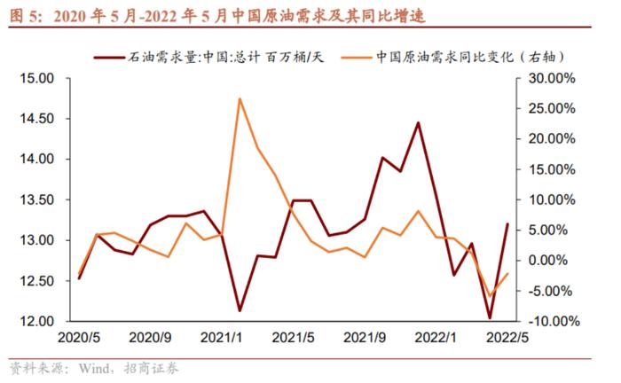 假若国际油价再度反弹，有何影响？