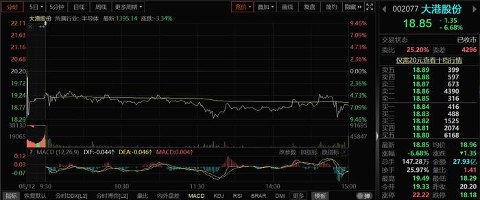 投资者灵魂拷问！Chiplet成互动平台高频词 板块龙头“否认三连”