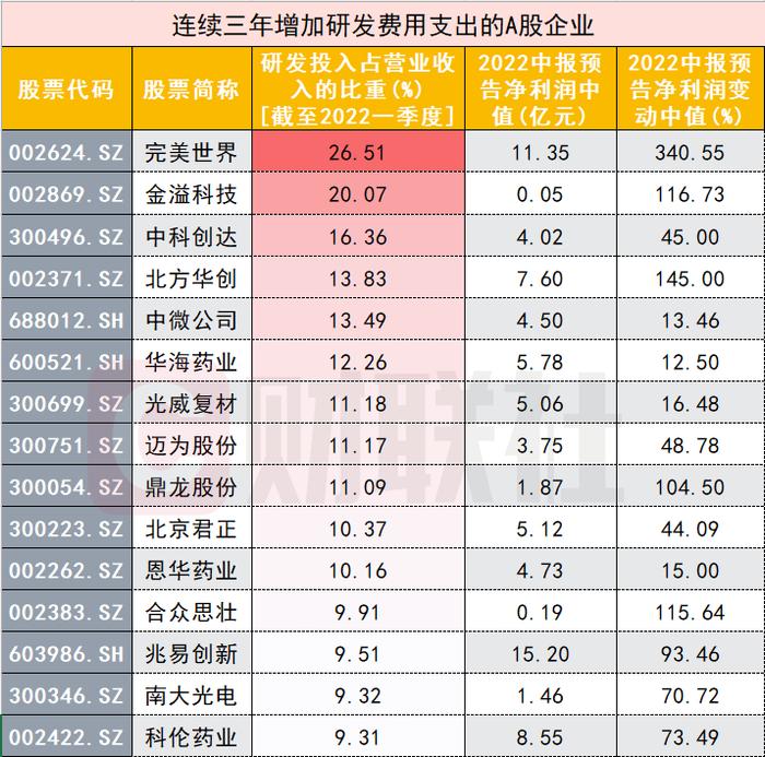 行情轮动中如何寻找确定性？新技术迭代是“流量密码”