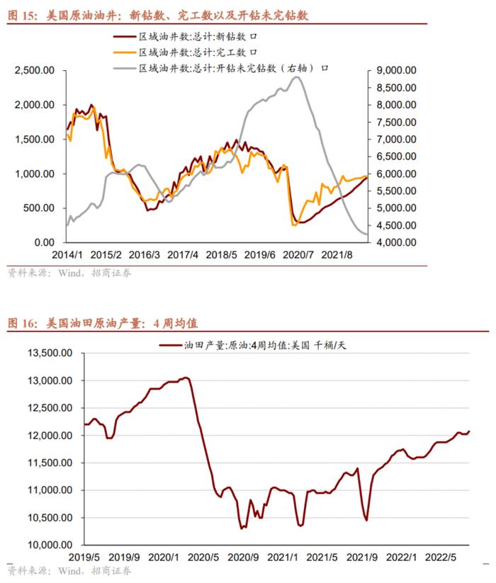 假若国际油价再度反弹，有何影响？