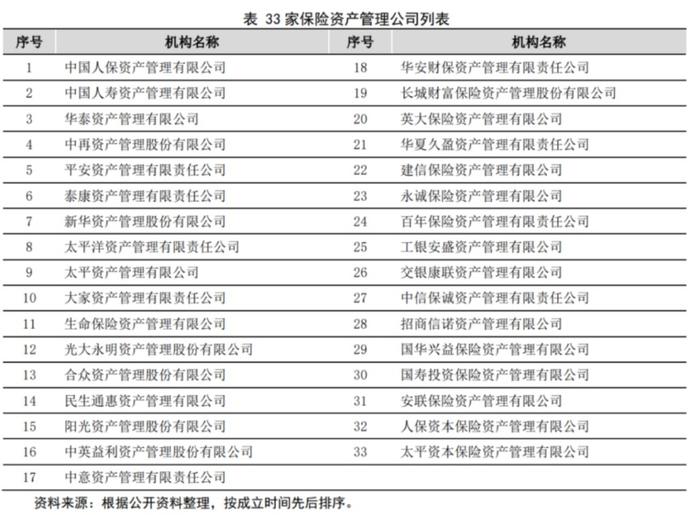 保险资管最新画像来了！6597人管理19.89万亿 去年收益率多在5%-6%