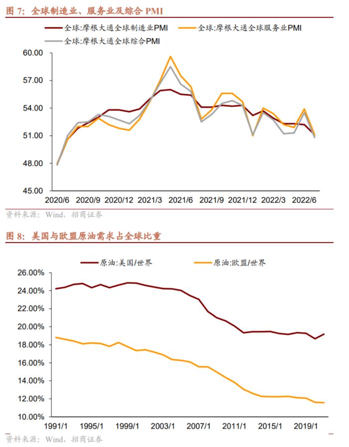 假若国际油价再度反弹，有何影响？