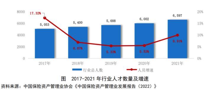 保险资管最新画像来了！6597人管理19.89万亿 去年收益率多在5%-6%